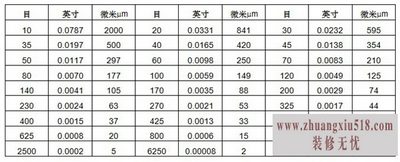 过滤器滤芯目数