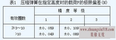 拉伸弹簧特性