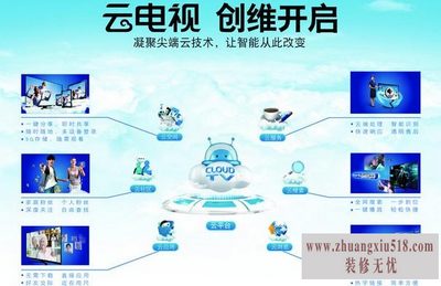 云电视是什么意思