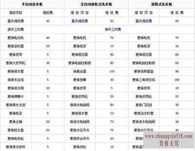 洗衣机维修