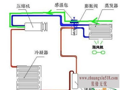 制冷机组工作原理
