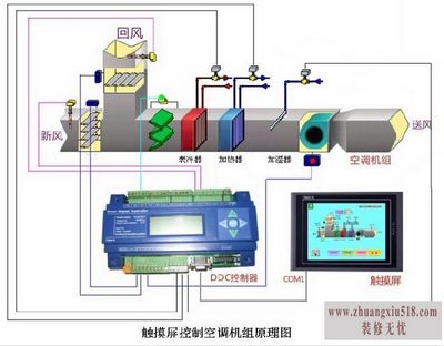 恒温恒湿空调价格