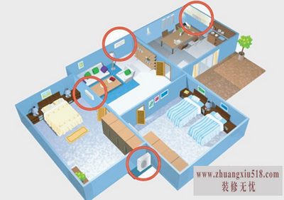 户式中央空调多少钱