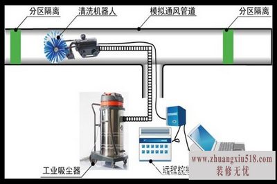 空调风管机怎么清洗