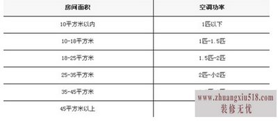 冷暖空调价格