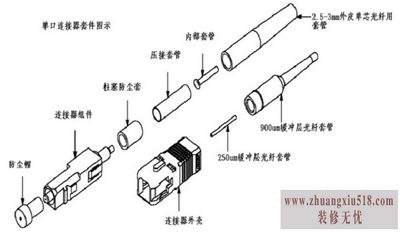 光纤连接器是什么