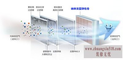 净化空调原理