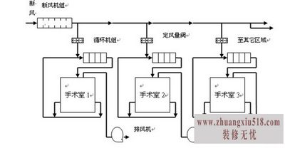 净化空调原理