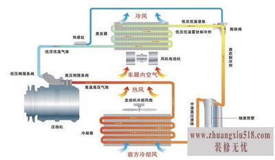 净化空调原理
