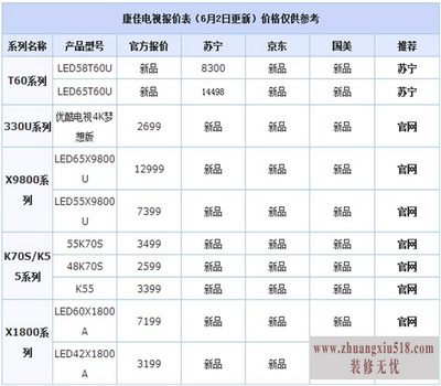 康佳智能电视价格