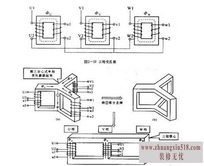 控制变压器品牌