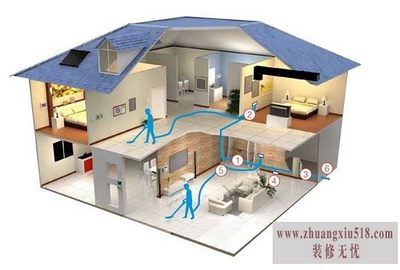 中央除尘系统原理