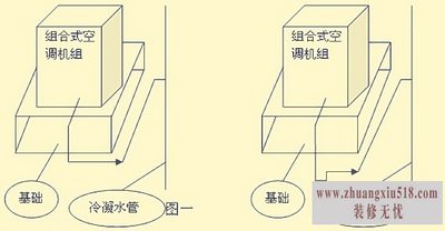 空调冷凝水排放
