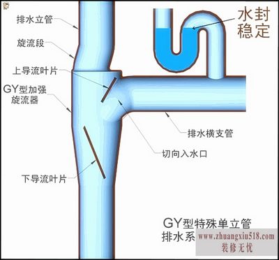 空调冷凝水排放