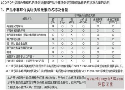 海尔电视机说明书