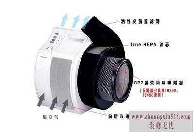 霍尼韦尔空气净化器清洗