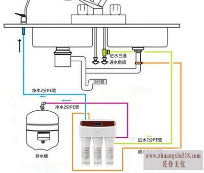 沁尔康净水器安装