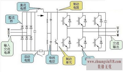 变频器原理
