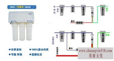 世韩纯水机怎么样