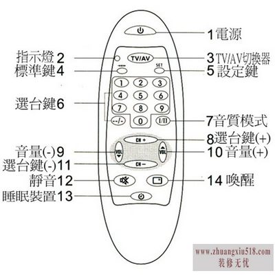 长虹电视遥控器说明书