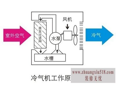 水冷中央空调品牌