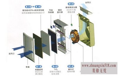 雾霾净化器