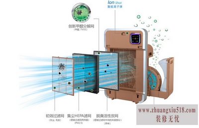 雾霾净化器