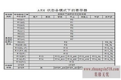 数据寄存器