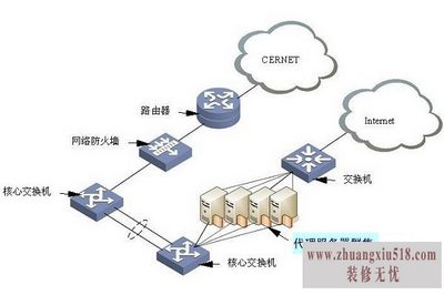 http代理服务器