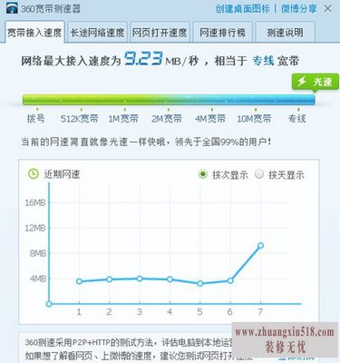 长城宽带100m怎么样
