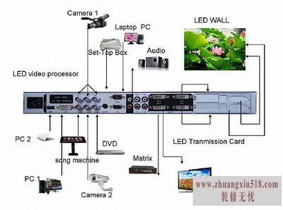 led视频处理器价格
