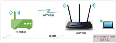 无线桥接怎么设置