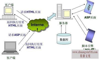 webʲô