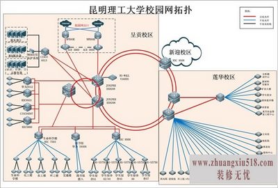 局域网攻击