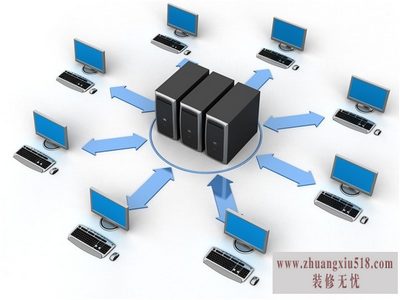 如何建立局域网共享
