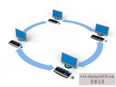如何建立局域网共享