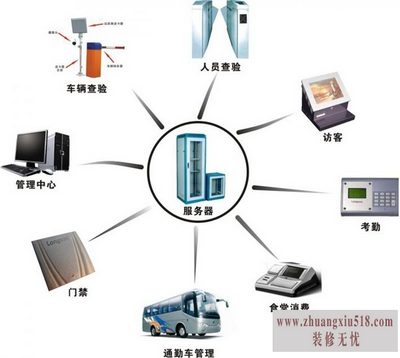 arp防火墙