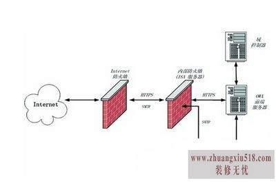 windows防火墙 windows防火墙