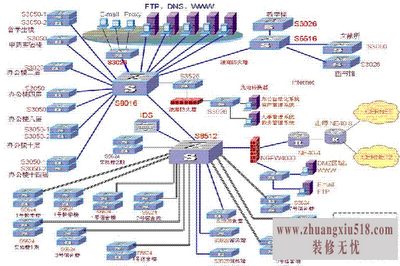 如何解决网络延时 如何解决网络延时