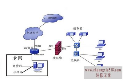 如何解决网络延时 如何解决网络延时