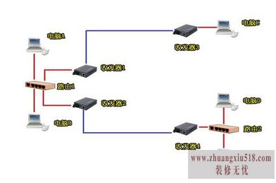 解决局域网共享 解决局域网共享