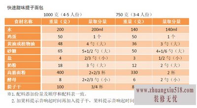 美的面包机食谱