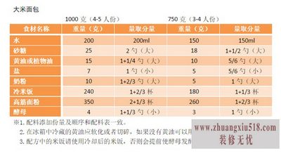 美的面包机食谱