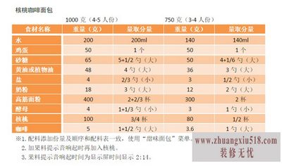美的面包机食谱