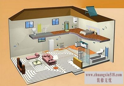 地热分水器使用方法