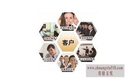 桑普太阳能售后