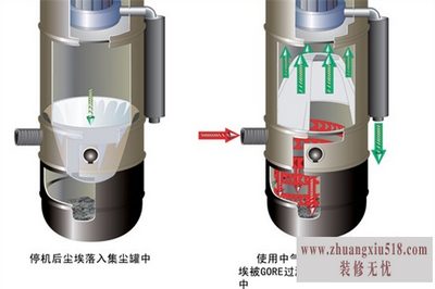 中央吸尘系统设计