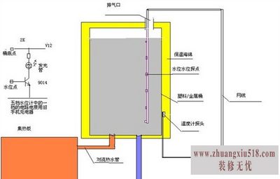 自制太阳能热水器