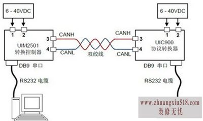 485转换器接线