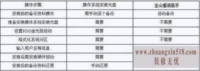 笔记本怎么重装系统 笔记本重装电脑简单教程